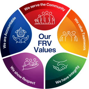 Our FRV Values